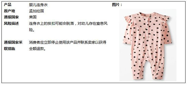 2021年11月纺织及服装产品召回信息