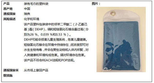 2021年11月纺织及服装产品召回信息
