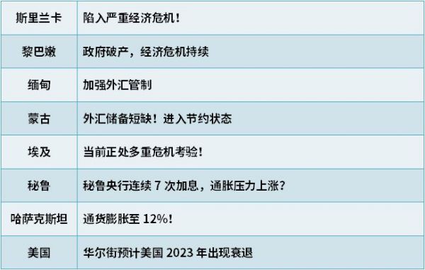 出口这几个国家的经济风险
