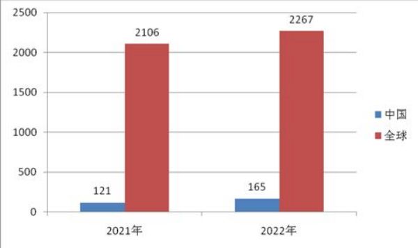 2022年上半年欧盟RASFF通报中国产品情况分析及应对措施