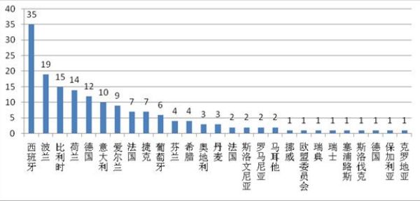 2022年上半年欧盟RASFF通报中国产品情况分析及应对措施