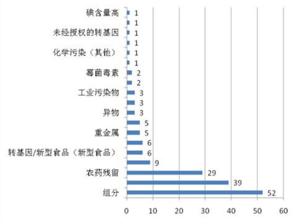 2022年上半年欧盟RASFF通报中国产品情况分析及应对措施