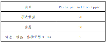 美国修订霜霉威在羽衣甘蓝和韭葱等产品中的残留限量