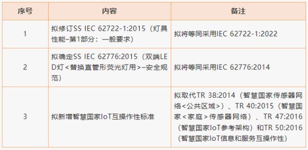 2023年1月多国市场准入资讯更新