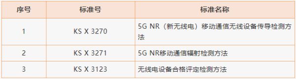 2023年1月多国市场准入资讯更新