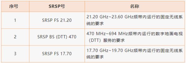 2023年1月多国市场准入资讯更新