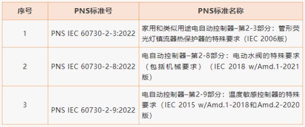 2023年1月多国市场准入资讯更新