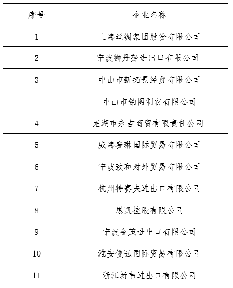 秘鲁服装保障措施案无措施结案获全胜　