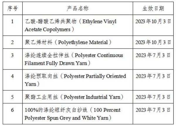 印度推迟6类化学品质量控制令实施日期