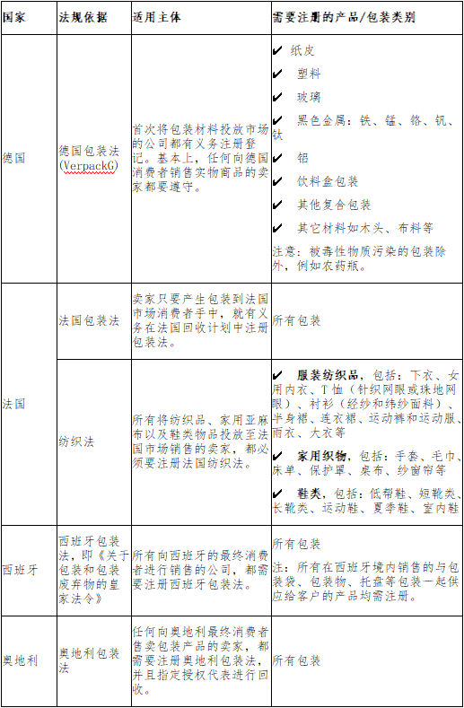 欧盟委员会发布了《可持续及循环纺织品策略》