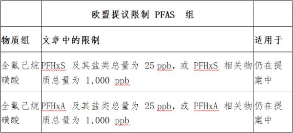欧盟在消费品中设定 PFAS 限制