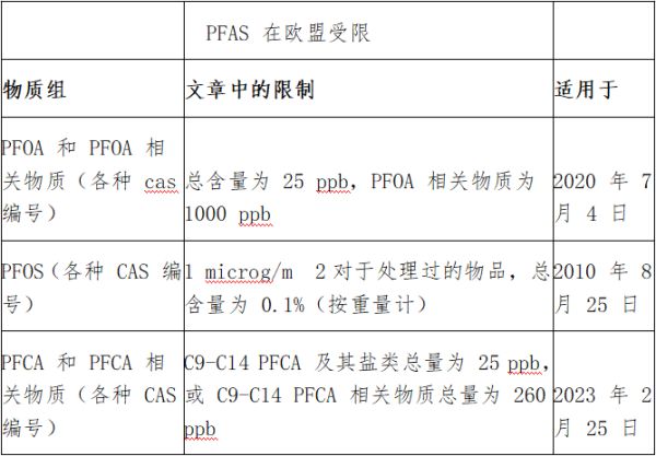 欧盟在消费品中设定 PFAS 限制