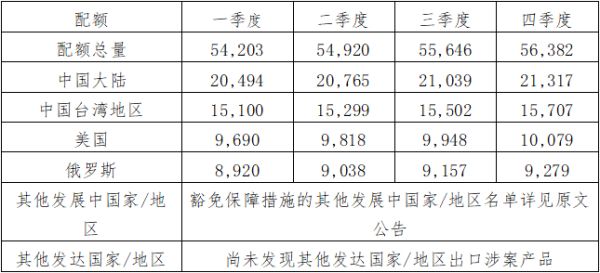 印度对进口聚氯乙烯悬浮树脂作出保障措施终裁