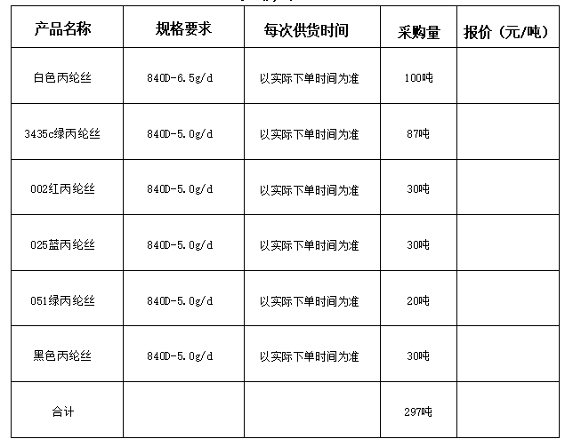 山东鲁普科技有限公司 丙纶工业长丝采购招标公告