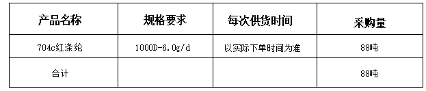山东鲁普科技有限公司 涤纶工业长丝采购招标公告